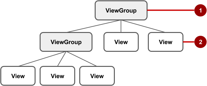 View Group